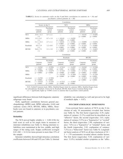 Catatonia as a psychomotor syndrome: A rating scale ... - The Royal