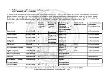 3. Risikobewertung und Einstufung von Medizinprodukten ... - imikro