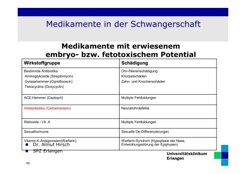 Medikamente in der Schwangerschaft bei Spina bifida und ... - ASbH