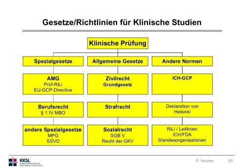 Rechtliche Rahmenbedingungen und praktische DurchfÃ¼hrung