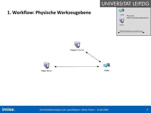 Schnittstellenanalyse und - Institut fÃ¼r Medizinische Informatik ...