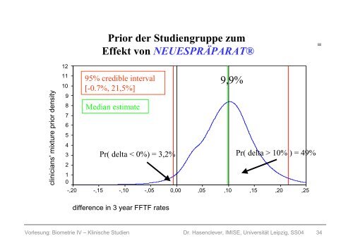 Bayes'sche Methoden in Klinischen Studien - UniversitÃ¤t Leipzig