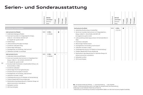 Preisliste laden - PDF - Audi