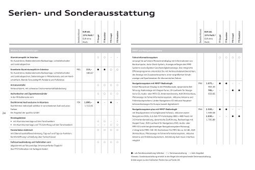 Preisliste laden - PDF - Audi