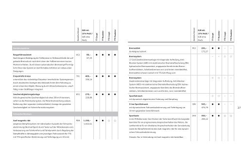 Preisliste laden - PDF - Audi