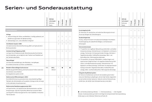 Preisliste laden - PDF - Audi