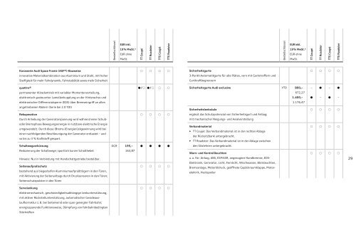 Preisliste laden - PDF - Audi