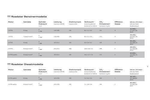 Preisliste laden - PDF - Audi