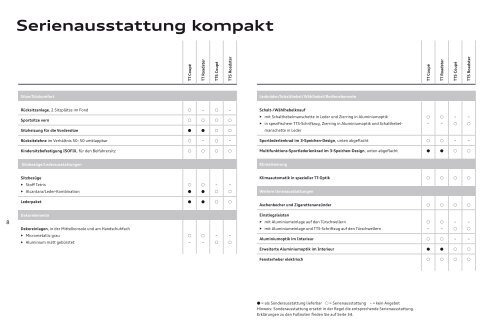 Preisliste laden - PDF - Audi