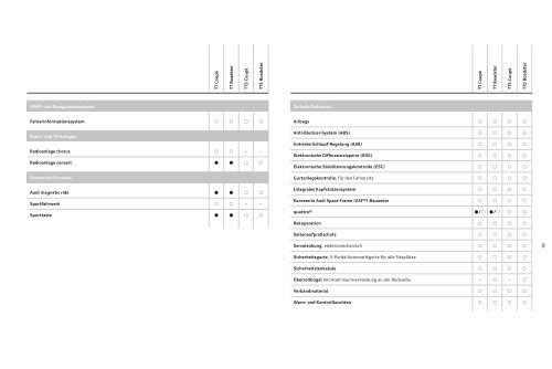 Preisliste laden - PDF - Audi