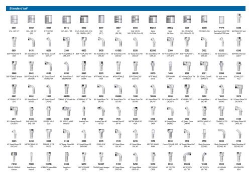 Product range - Imm Hydraulics