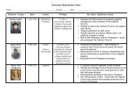 Protestant Reformation Chart