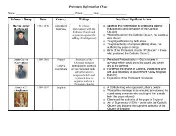 Protestant Reformation Chart