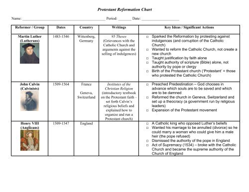 Lutheranism Calvinism Anglicanism Chart