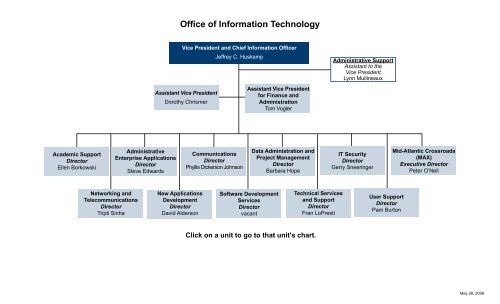 Information Technology Chart
