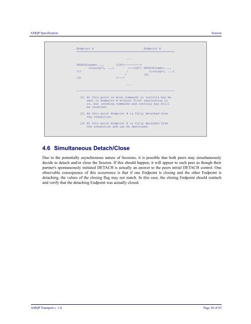 AMQP Specification Transport