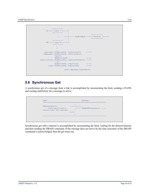 AMQP Specification Transport