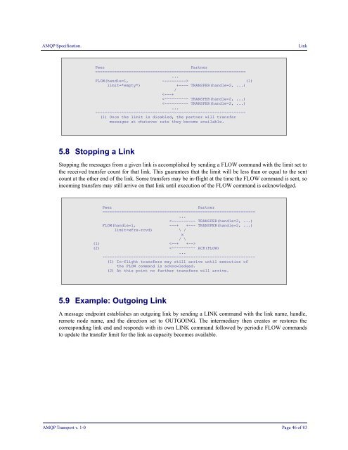 AMQP Specification Transport