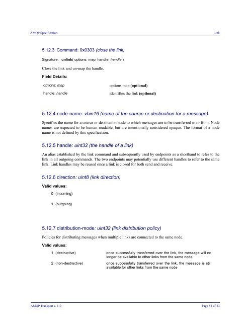 AMQP Specification Transport