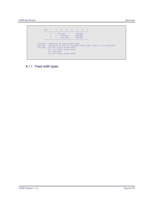 AMQP Specification Transport