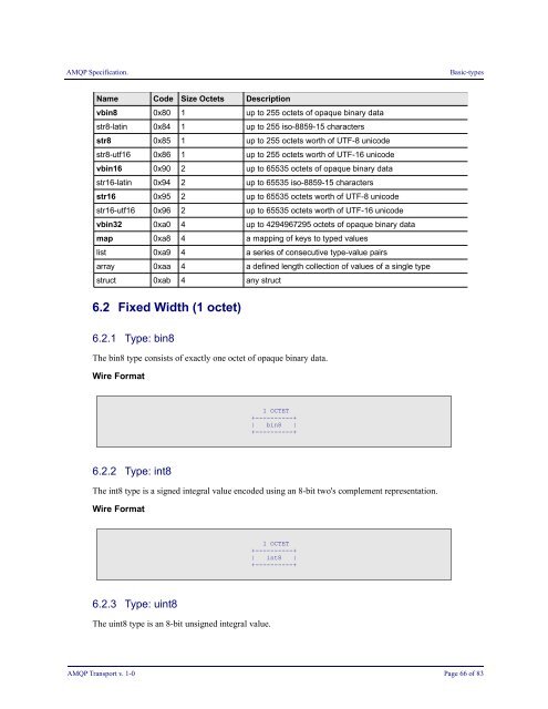 AMQP Specification Transport