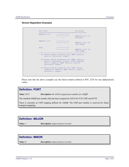 AMQP Specification Transport