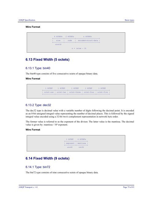 AMQP Specification Transport