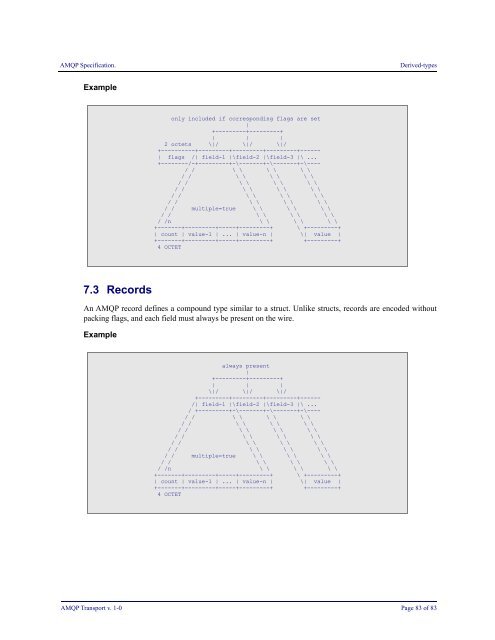 AMQP Specification Transport