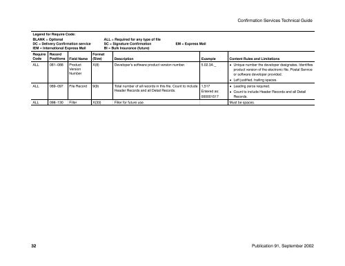 Publication 91 - Confirmation Services Technical Guide