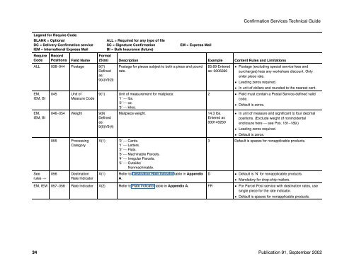 Publication 91 - Confirmation Services Technical Guide