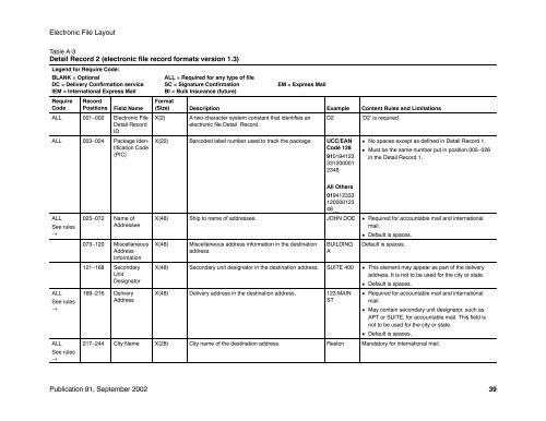 Publication 91 - Confirmation Services Technical Guide