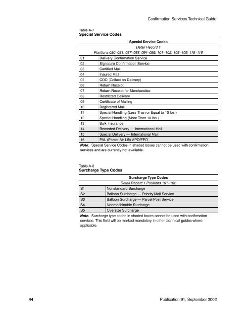 Publication 91 - Confirmation Services Technical Guide