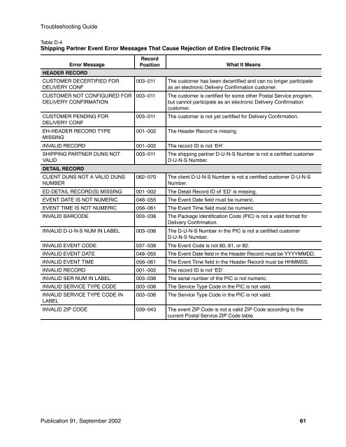 Publication 91 - Confirmation Services Technical Guide