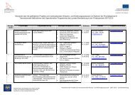 Übersicht über die geförderten Projekte zum ... - Brandenburg.de