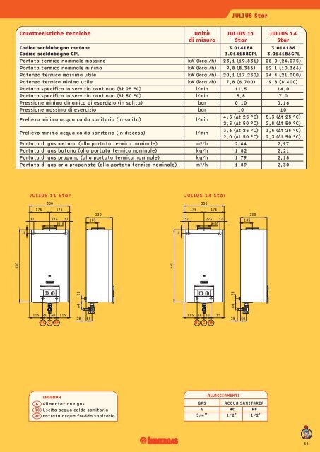 caesar 14 star - Certificazione energetica edifici