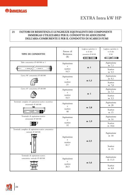 EXTRA Intra kW HP - Immergas