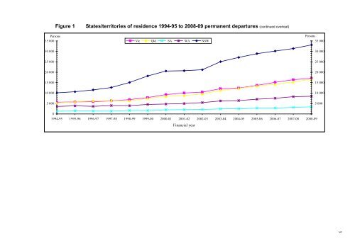 Emigration 2009 - Department of Immigration & Citizenship