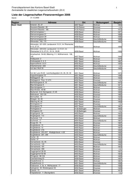 Liste_Liegenschaften FV 2006 - Immobilien Basel-Stadt