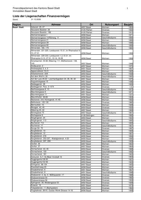 Liste_Liegenschaften FV 2009 - Immobilien Basel-Stadt