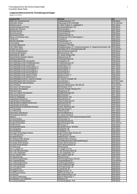 Liste Liegenschaften VerwaltungsvermÃ¶gen - Immobilien Basel-Stadt