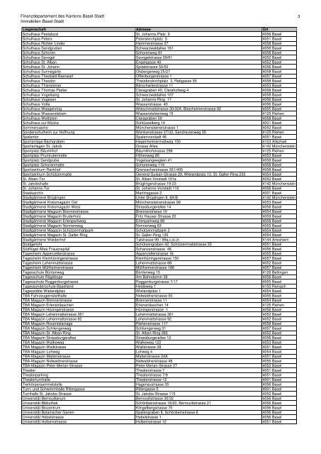 Liste Liegenschaften VerwaltungsvermÃ¶gen - Immobilien Basel-Stadt