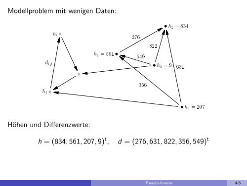 Pseudo-Inverse - imng