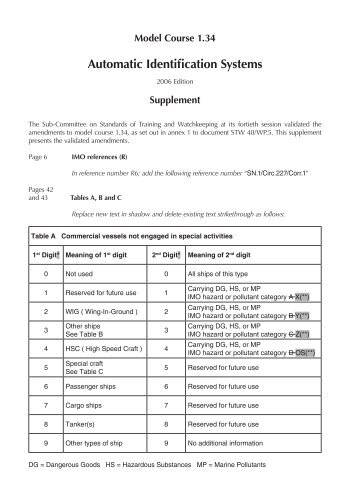 Supplement: AIS model course - IMO