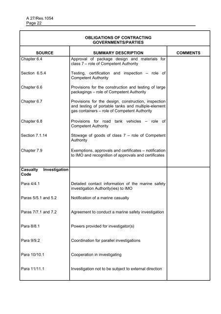 ASSEMBLY 27th session Agenda item 9 A 27/Res.1054(27 ... - IMO