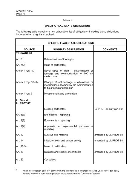 ASSEMBLY 27th session Agenda item 9 A 27/Res.1054(27 ... - IMO