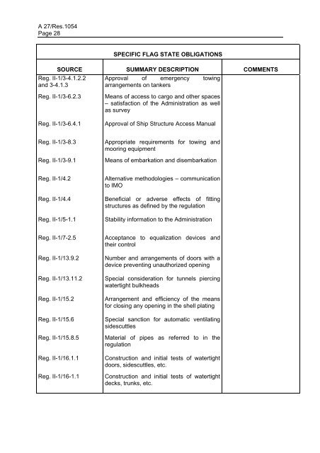 ASSEMBLY 27th session Agenda item 9 A 27/Res.1054(27 ... - IMO