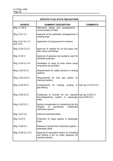 ASSEMBLY 27th session Agenda item 9 A 27/Res.1054(27 ... - IMO