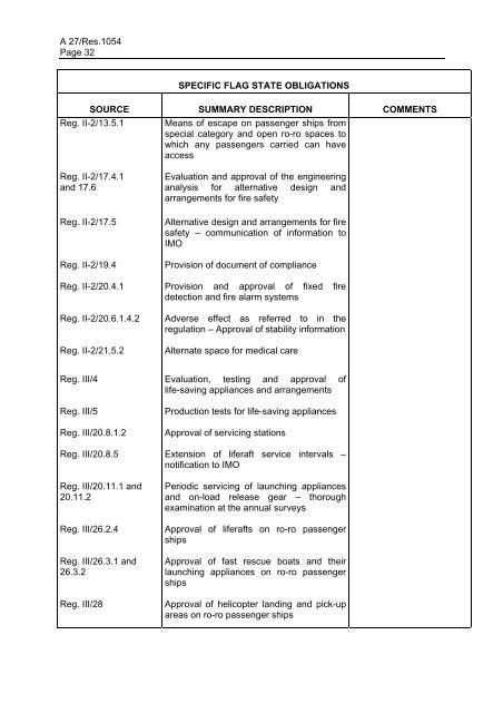 ASSEMBLY 27th session Agenda item 9 A 27/Res.1054(27 ... - IMO