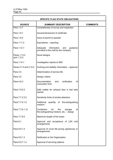 ASSEMBLY 27th session Agenda item 9 A 27/Res.1054(27 ... - IMO