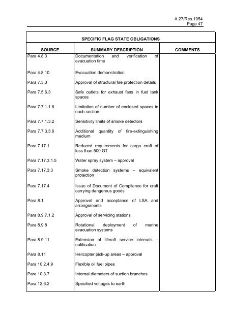 ASSEMBLY 27th session Agenda item 9 A 27/Res.1054(27 ... - IMO